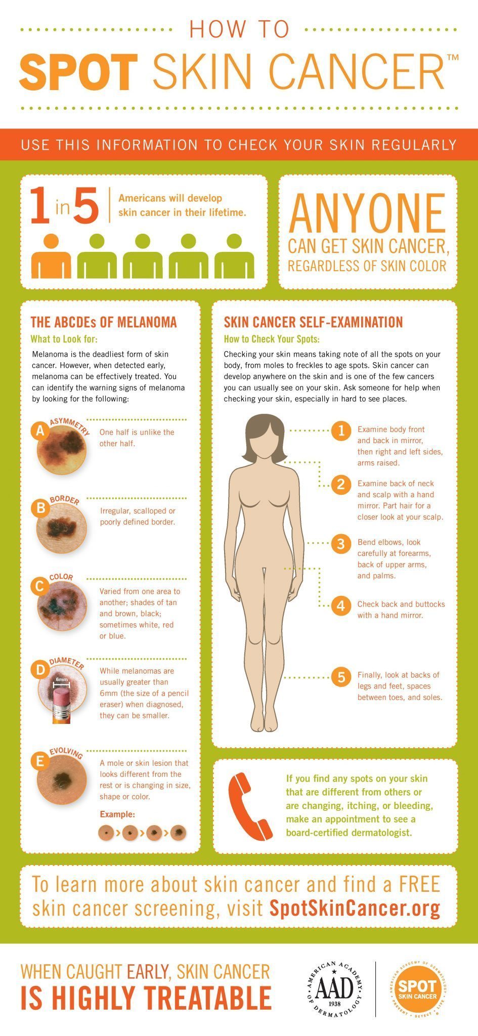 skin cancer statistics