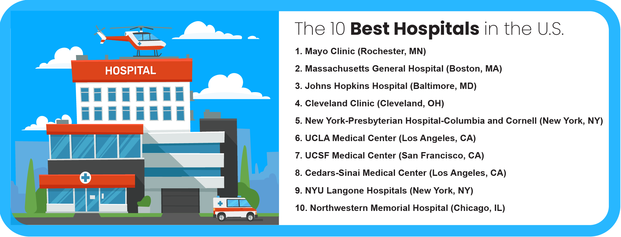 The 10 best hospitals in the United States.