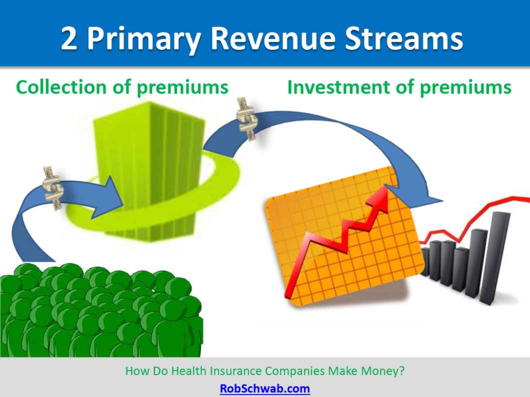 2 Primary Life Insurance Company Revenue Streams