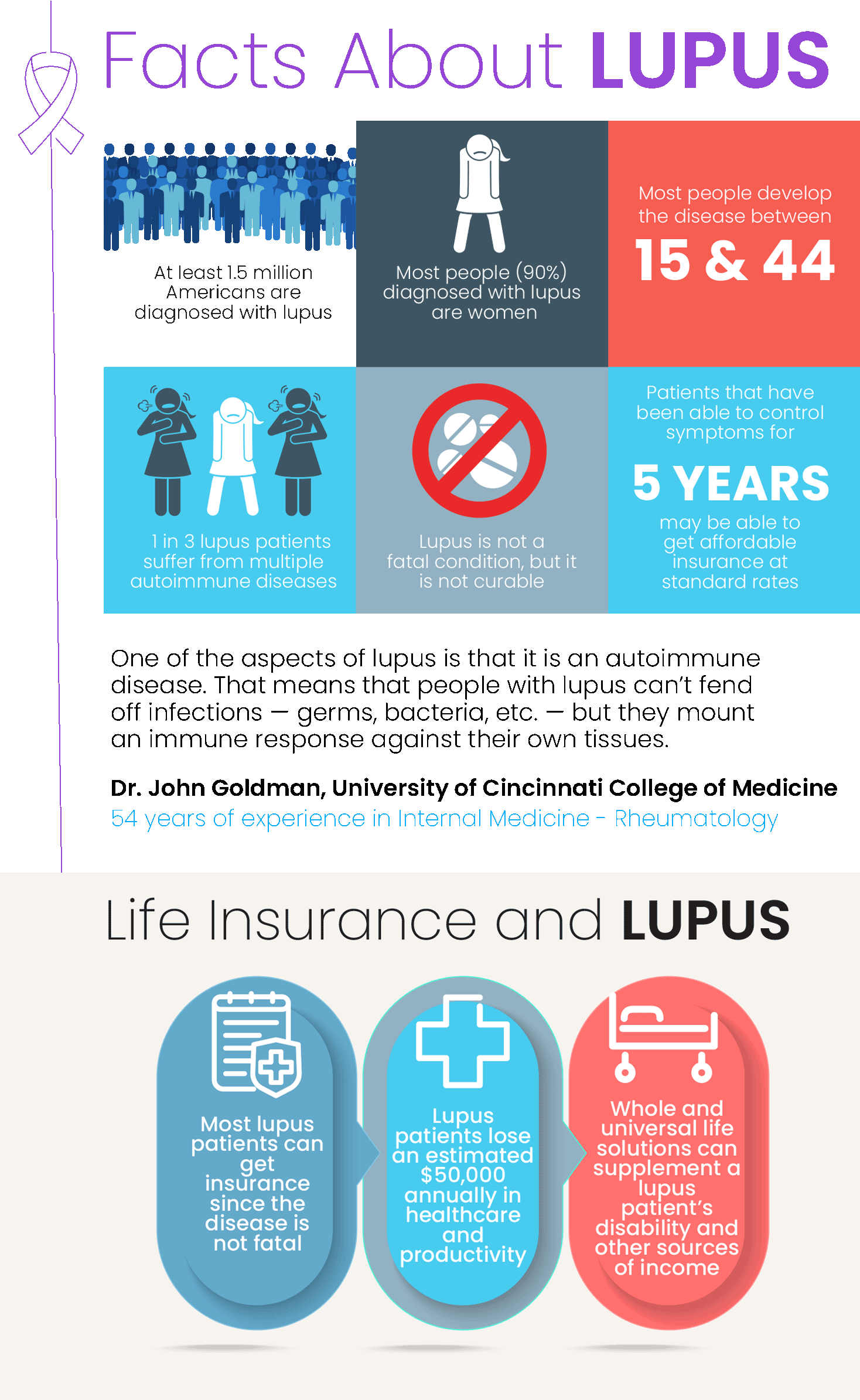 Facts About Lupus