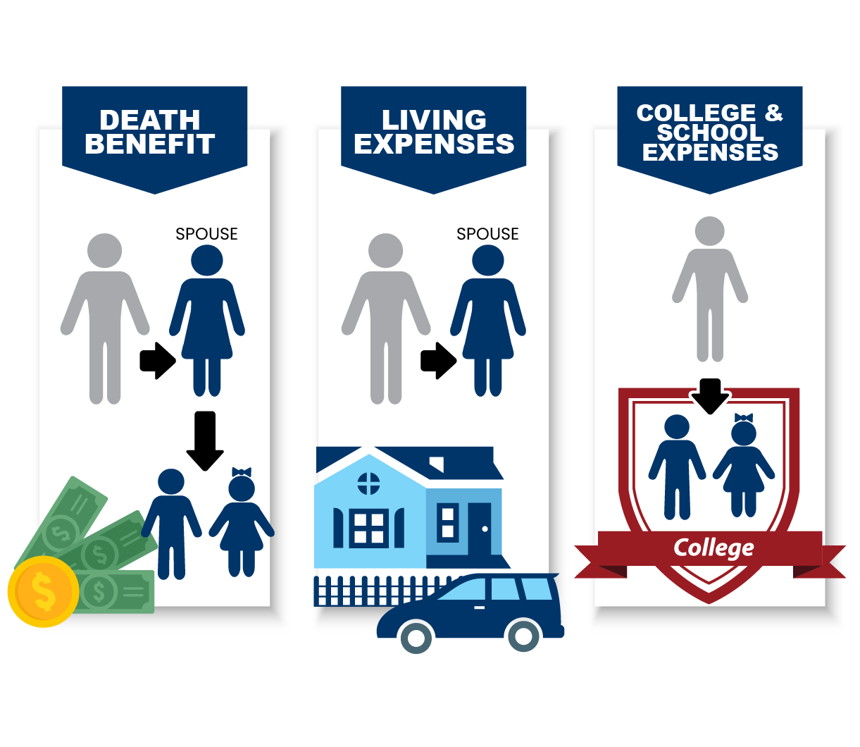 How Life Insurance Death Benefits Work for Beneficiaries Protected by the incontestability clause