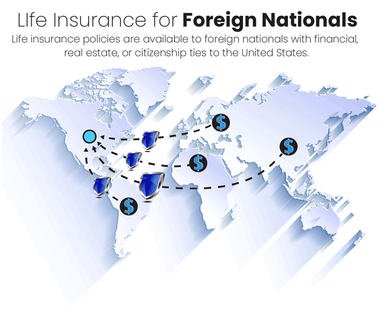 Why Foreign Nationals should buy life insurance