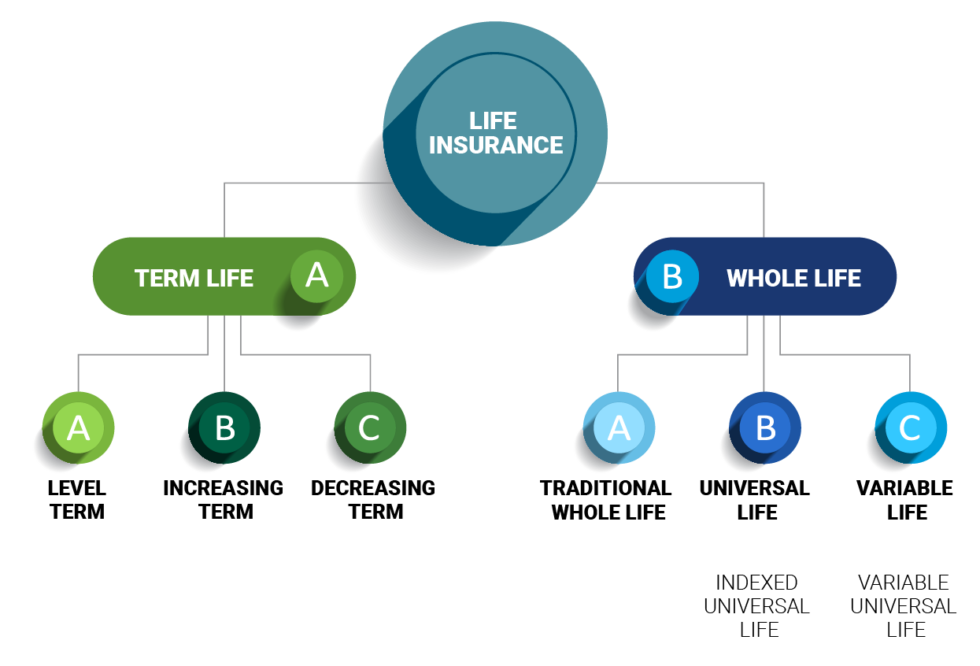AIG Life Insurance Review [2026] | QuickQuote.com