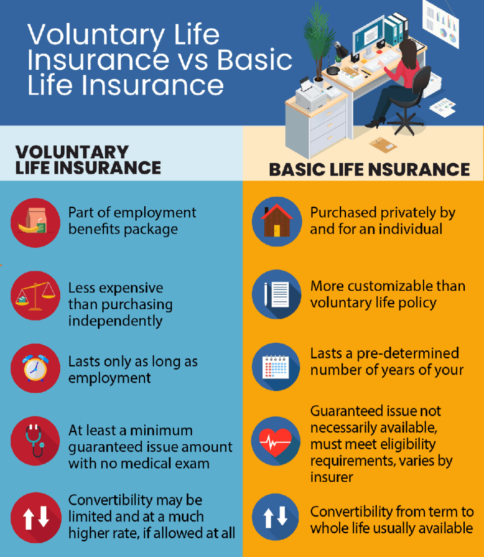 Voluntary Life Insurance vs. Basic Life Insurance Which Is Better for You