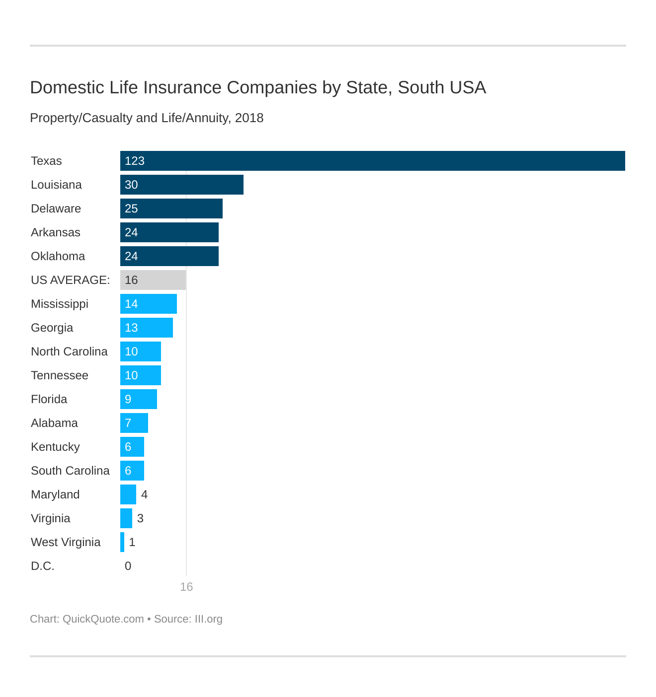 Texas Life Insurance Tx Life Insurance Quotes Quickquote