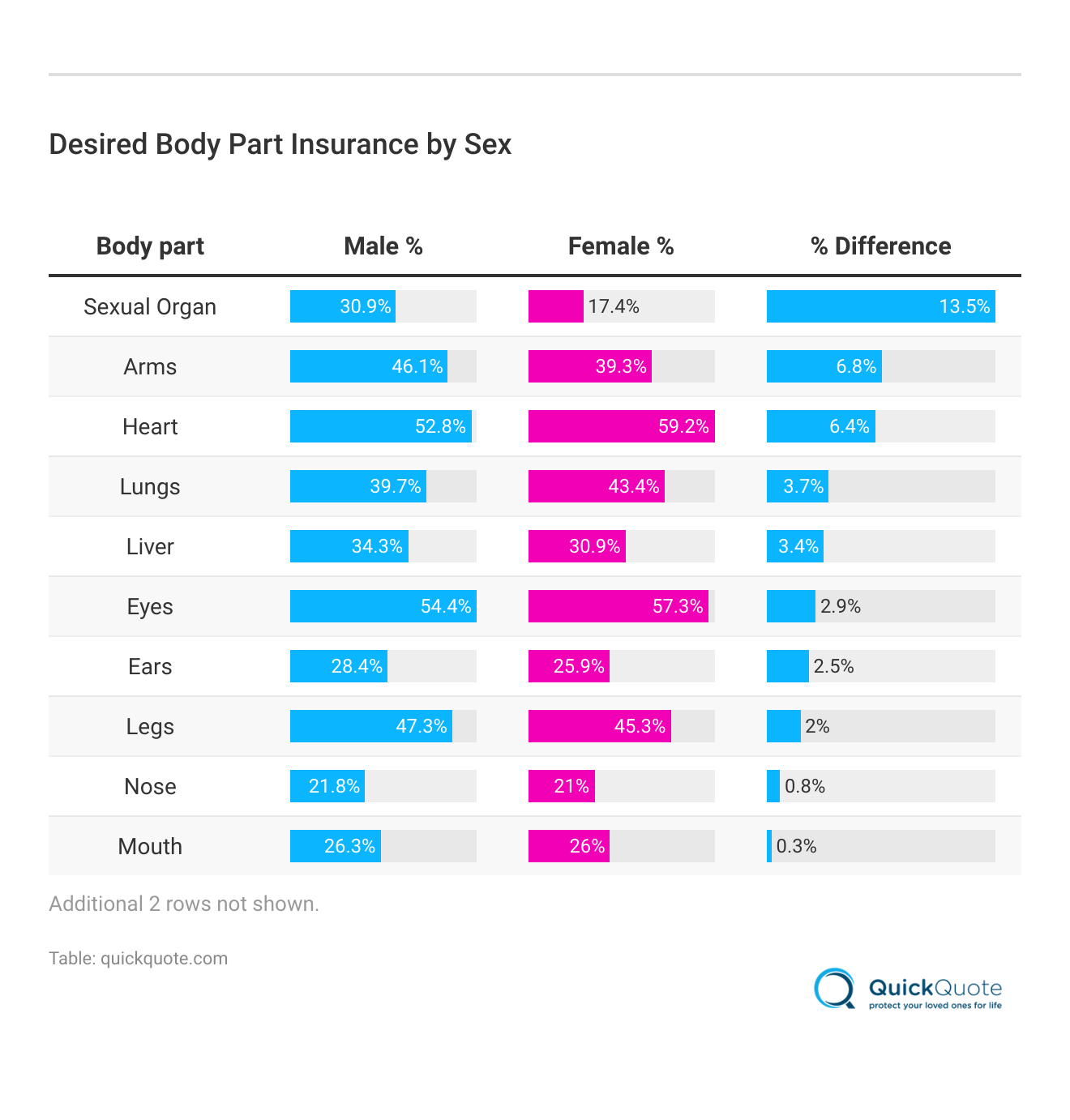 <h3>Desired Body Part Insurance by Sex</h3>